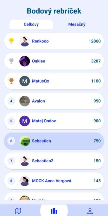 Gamifikácia & rebríčky